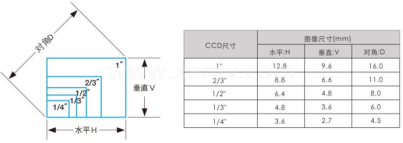 传感器尺寸