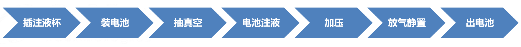 锂电池注液工艺视觉定位方案指南